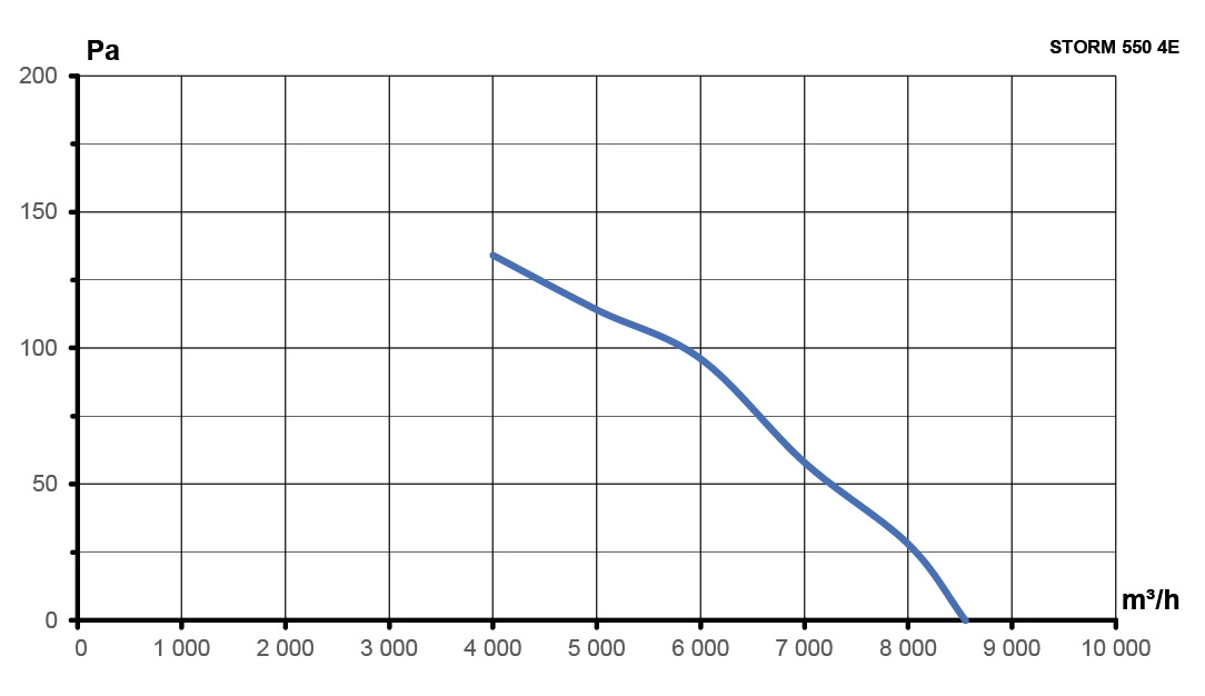 Вентилятор накладной STORM 550 4полюс ERA PRO